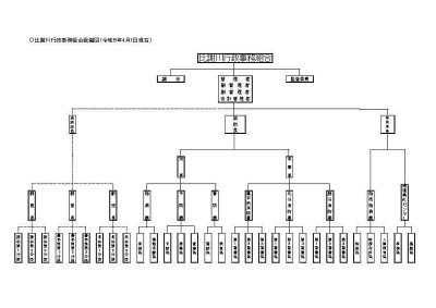 比謝川行政事務組合組織図