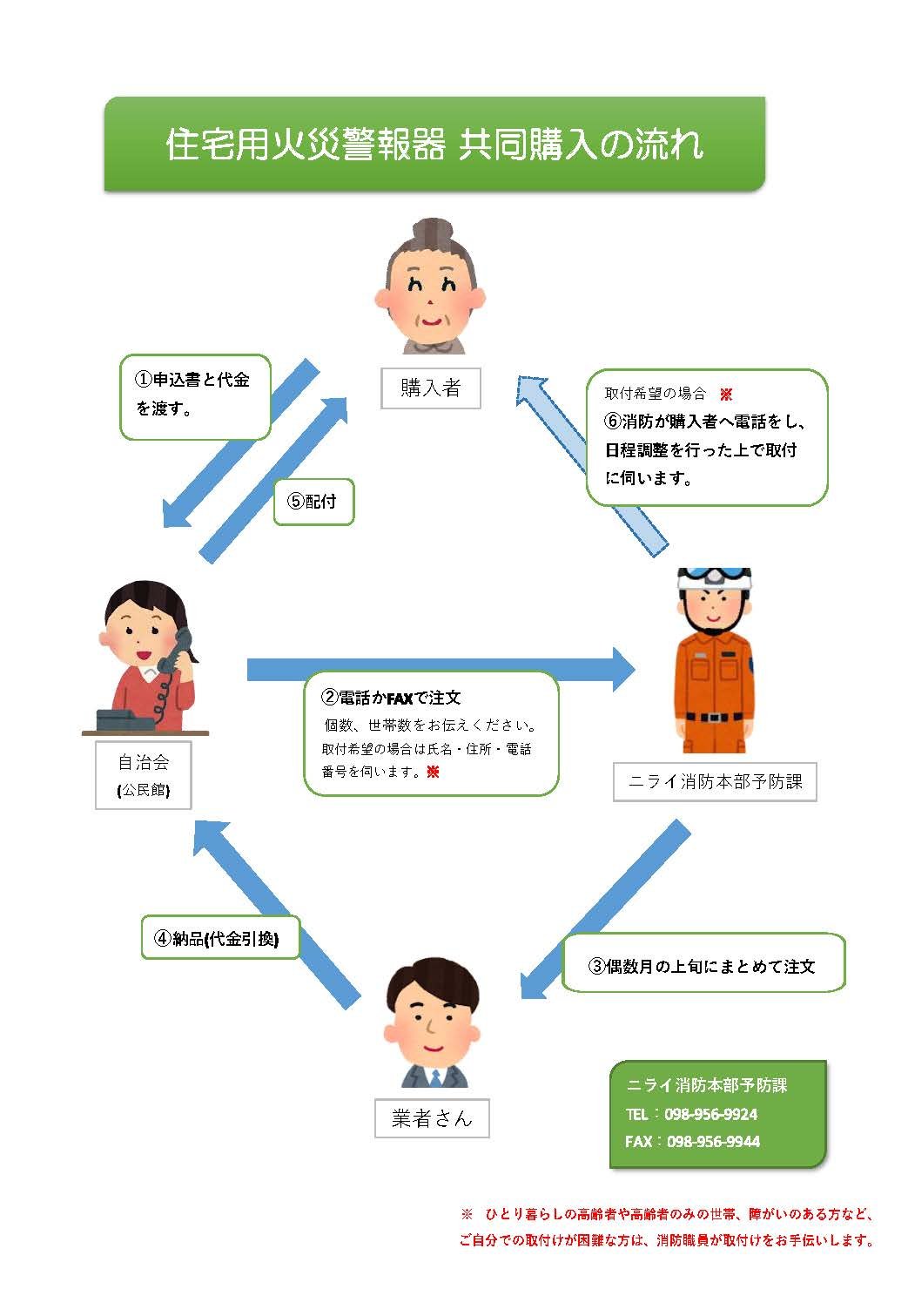 共同購入の流れ.jpg