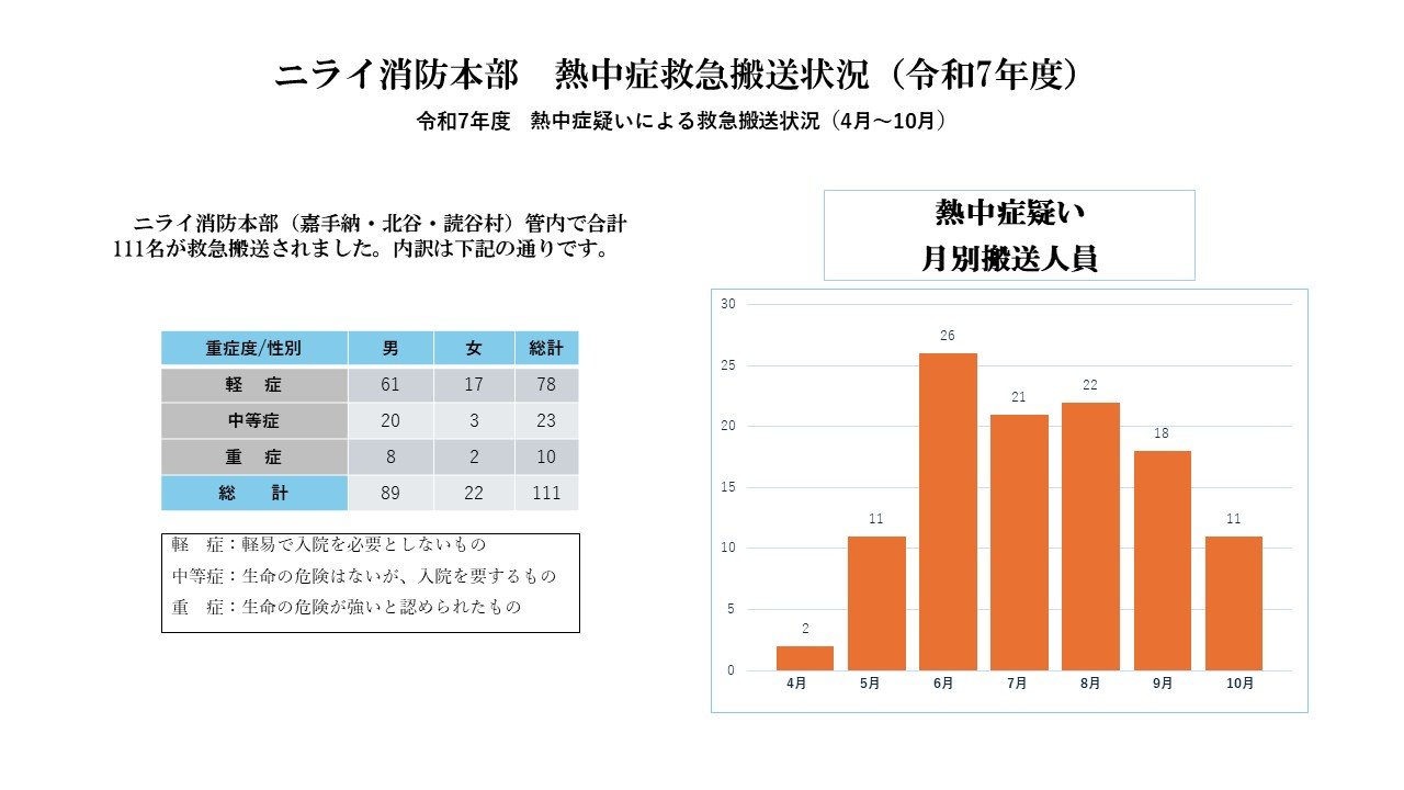 2026熱中症スライド1.JPG